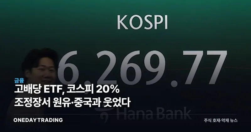 고배당 ETF, 코스피 20% 조정장서 원유·중국과 웃었다