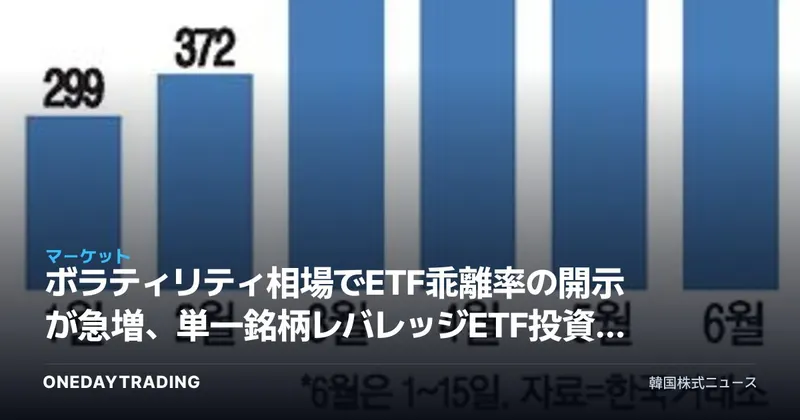 ボラティリティ相場でETF乖離率の開示が急増、単一銘柄レバレッジETF投資に注意報