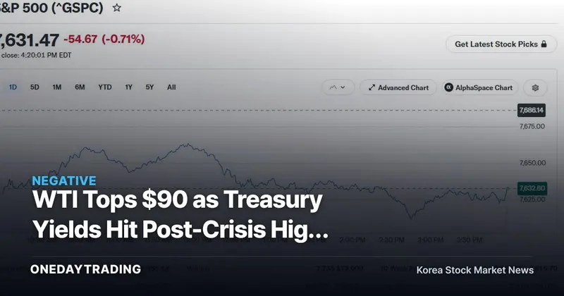 WTI Tops $90 as Treasury Yields Hit Post-Crisis High for Stocks