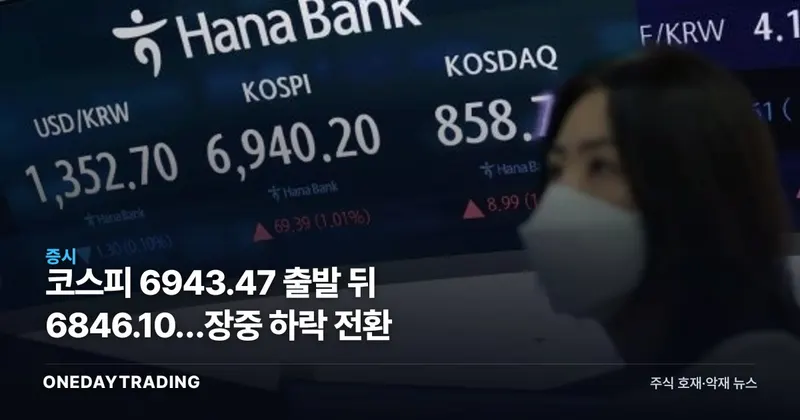 코스피 6943.47 출발 뒤 6846.10…장중 하락 전환