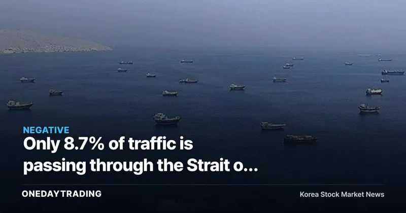 Only 8.7% of traffic is passing through the Strait of Hormuz... an underpriced variable for refiners, airlines and logistics stocks