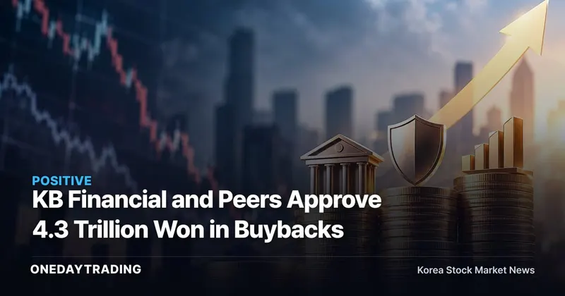 KB Financial and Peers Approve 4.3 Trillion Won in Buybacks