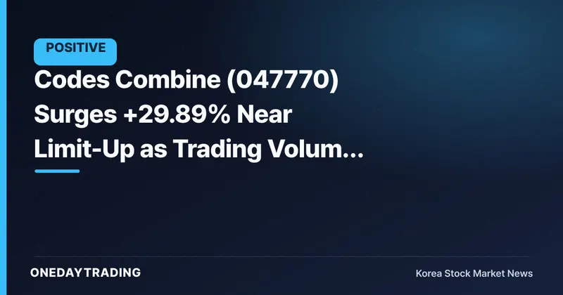 Codes Combine (047770) Surges +29.89% Near Limit-Up as Trading Volume Explodes to 5.45 Million Shares — Analysis