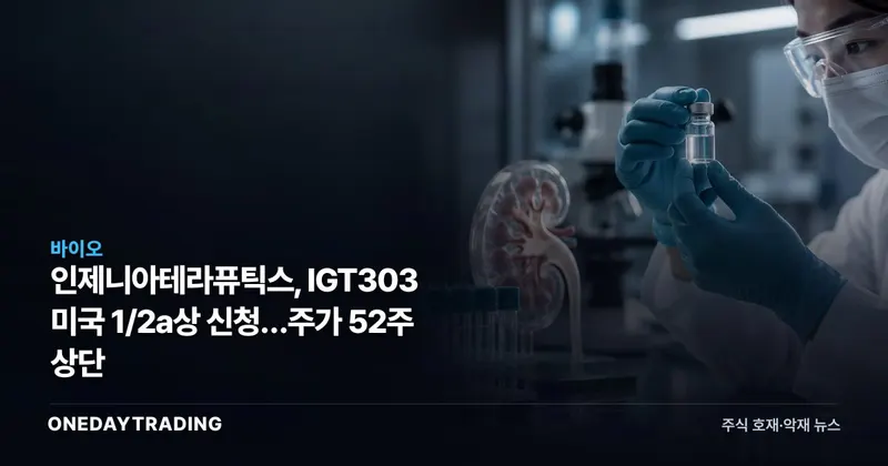 인제니아테라퓨틱스, IGT303 미국 1/2a상 신청…주가 52주 상단