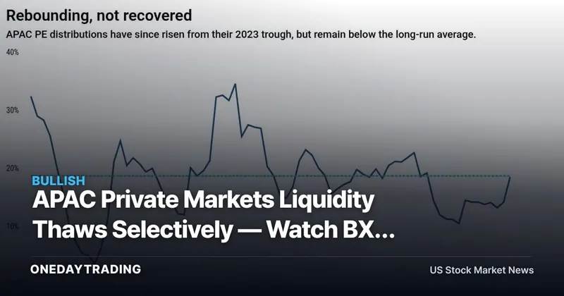 APAC Private Markets Liquidity Thaws Selectively — Watch BX, KKR, APO, CG