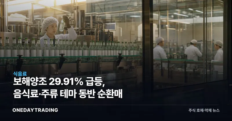 보해양조 29.91% 급등, 음식료·주류 테마 동반 순환매