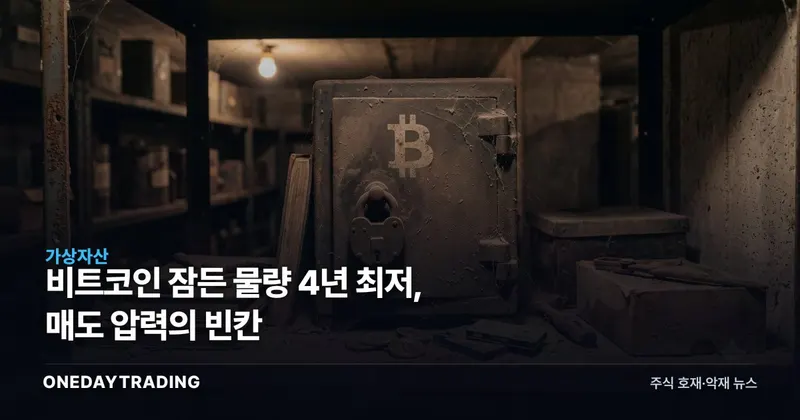 비트코인 잠든 물량 4년 최저, 매도 압력의 빈칸