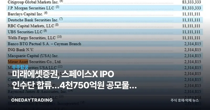 미래에셋증권, 스페이스X IPO 인수단 합류…4천750억원 공모물량 확정 의미