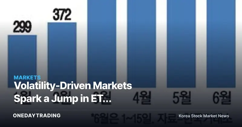 Volatility-Driven Markets Spark a Jump in ETF Premium/Discount Disclosures — A Warning on Single-Stock Leveraged ETFs