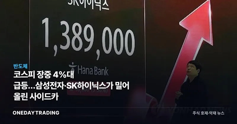 코스피 장중 4%대 급등…삼성전자·SK하이닉스가 밀어 올린 사이드카