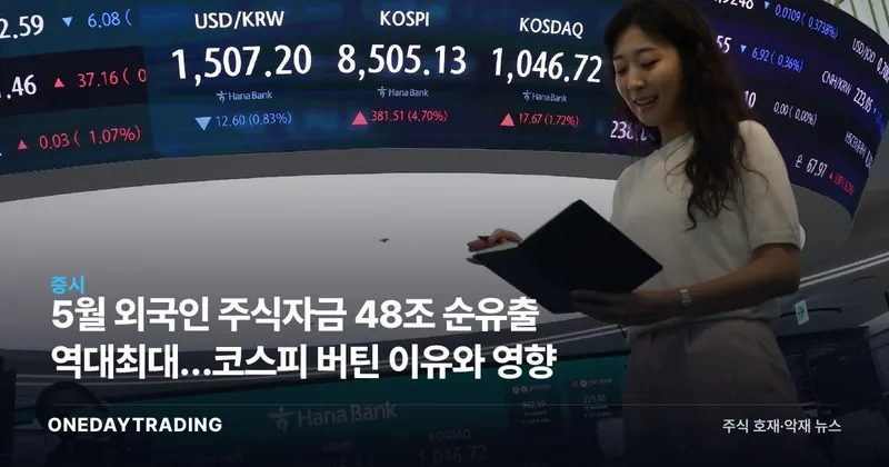5월 외국인 주식자금 48조 순유출 역대최대…코스피 버틴 이유와 영향