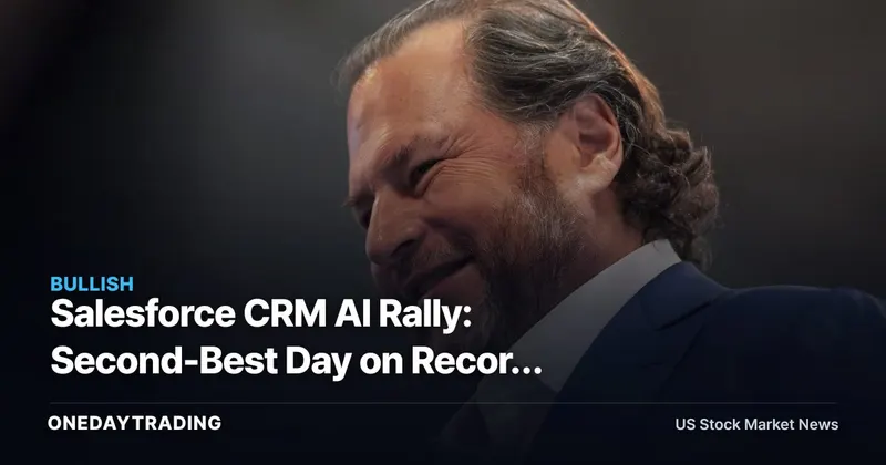 Salesforce CRM AI Rally: Second-Best Day on Record Tests Skeptics