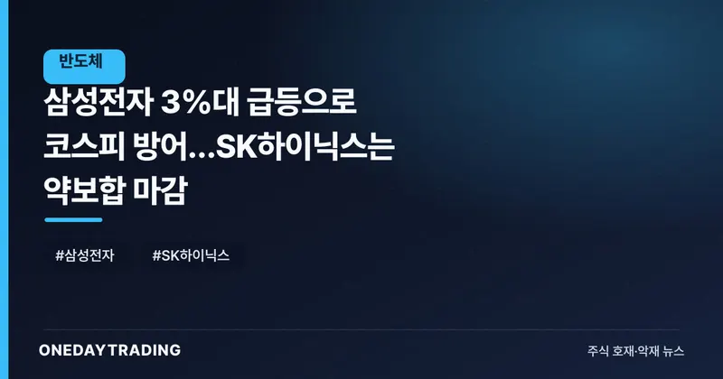 삼성전자 3%대 급등으로 코스피 방어…SK하이닉스는 약보합 마감