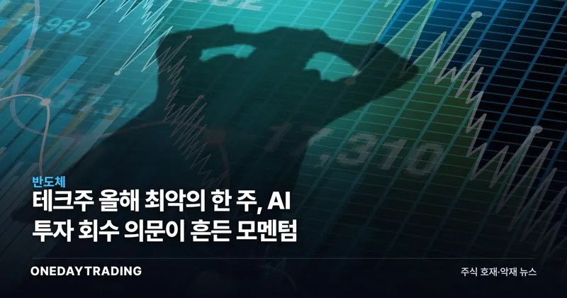 테크株 올해 최악의 한 주, AI 투자 회수 의문이 흔든 모멘텀