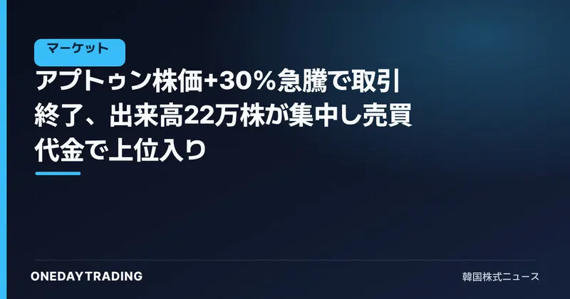 アプトゥン株価+30%急騰で取引終了、出来高22万株が集中し売買代金で上位入り