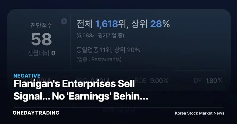 Flanigan's Enterprises Sell Signal... No 'Earnings' Behind the 21% Gain