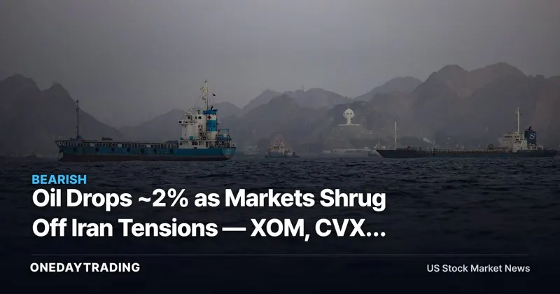 Oil Drops ~2% as Markets Shrug Off Iran Tensions — XOM, CVX, OXY in Focus