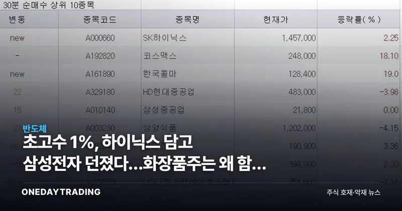 초고수 1%, 하이닉스 담고 삼성전자 던졌다…화장품주는 왜 함께 샀나