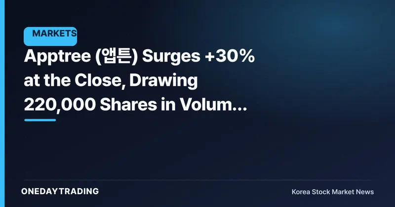 Apptree (앱튼) Surges +30% at the Close, Drawing 220,000 Shares in Volume to Rank Among Top Trading-Value Names