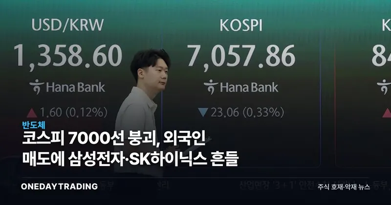 코스피 7000선 붕괴, 외국인 매도에 삼성전자·SK하이닉스 흔들