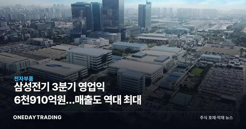 삼성전기 3분기 영업익 6천910억원…매출도 역대 최대