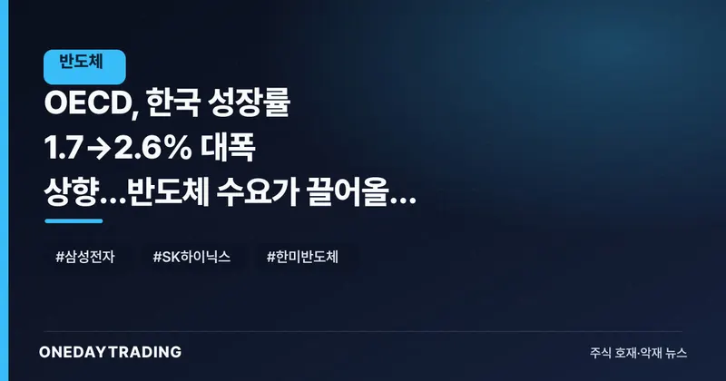 OECD, 한국 성장률 1.7→2.6% 대폭 상향…반도체 수요가 끌어올린 회복