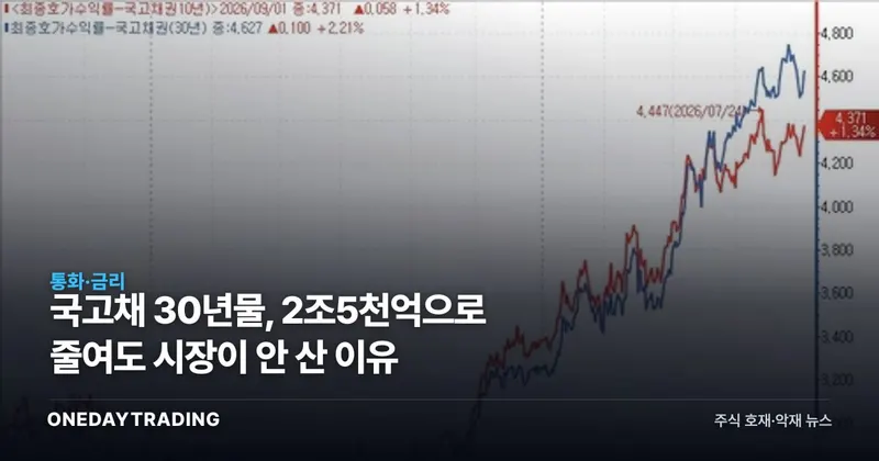 국고채 30년물, 2조5천억으로 줄여도 시장이 안 산 이유