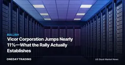 Vicor Corporation Jumps Nearly 11%—What the Rally Actually Establishes