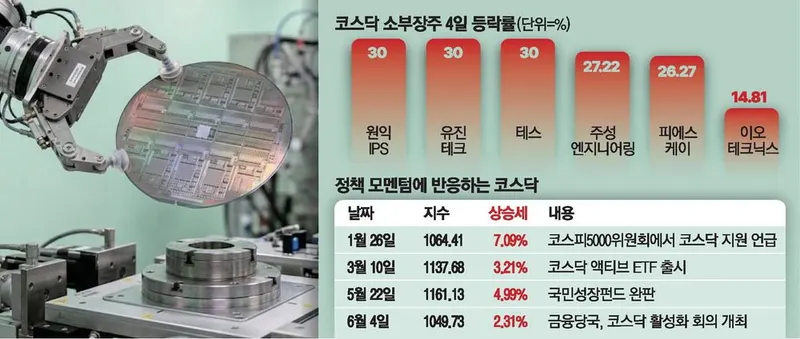 젠슨황 수혜주 급락하는데 코스닥은 강세, 차익실현 속 순환매 신호