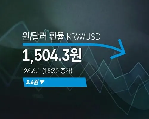 원/달러 환율 3.6원 하락 1504.3원 마감, 1500원대 환율 흐름 점검