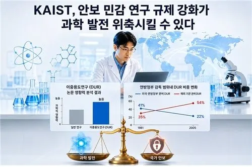 안보 연구규제 강화 논란, 핵심과학 발전 위축 우려와 기술주 영향