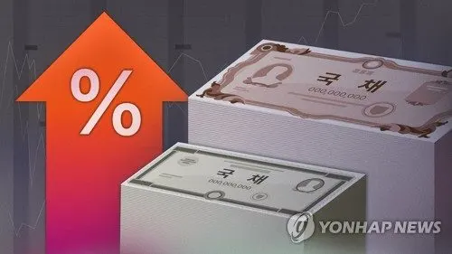 환율 급등에 국고채 3년물 3.882% 2년 7개월 최고, 금리·환율 동반 상승의 의미