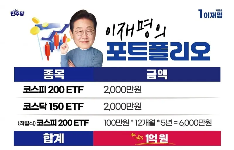 코스피 신고가 랠리, 이재명 대통령 ETF 수익률로 본 지수 투자 전략