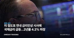 美 점도표 연내 금리인상 시사에 국채금리 급등…2년물 4.2% 파장