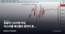 원달러 1,531원 마감, 이스라엘·헤즈볼라 휴전이 흔든 환율과 수출주 셈법