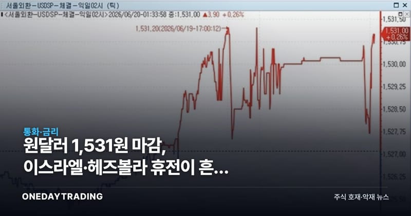 원달러 1,531원 마감, 이스라엘·헤즈볼라 휴전이 흔든 환율과 수출주 셈법