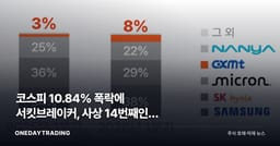 코스피 10.84% 폭락에 서킷브레이커, 사상 14번째인데 올해만 8번째인 까닭