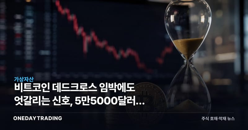비트코인 데드크로스 임박에도 엇갈리는 신호, 5만5000달러가 가른다