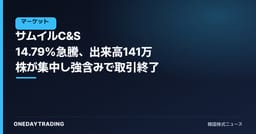 サムイルC&S 14.79%急騰、出来高141万株が集中し強含みで取引終了