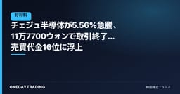 チェジュ半導体が5.56%急騰、11万7700ウォンで取引終了…売買代金16位に浮上