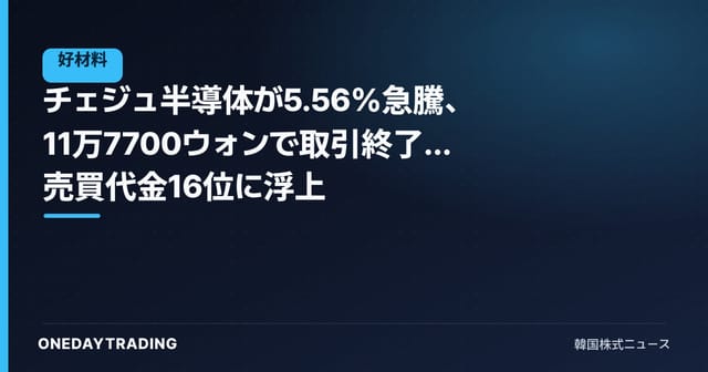 チェジュ半導体が5.56%急騰、11万7700ウォンで取引終了…売買代金16位に浮上