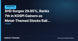 SHD Surges 29.85%, Ranks 7th in KOSPI Gainers as Metal-Themed Stocks Rally Together