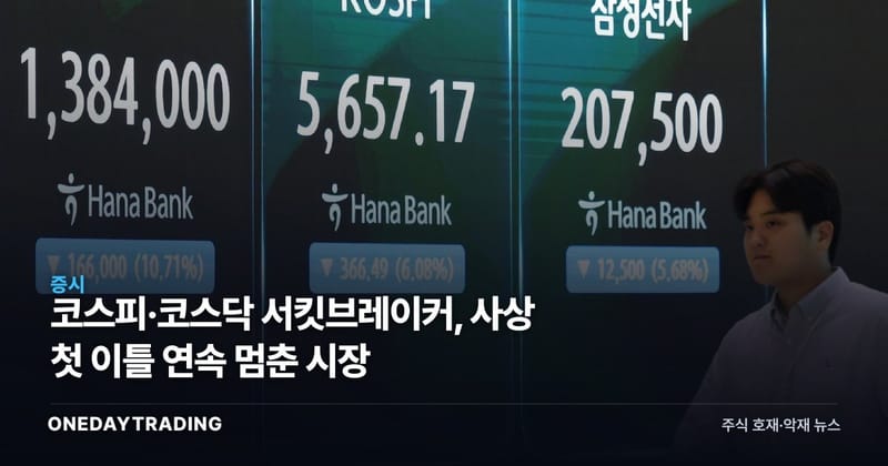 코스피·코스닥 서킷브레이커, 사상 첫 이틀 연속 멈춘 시장