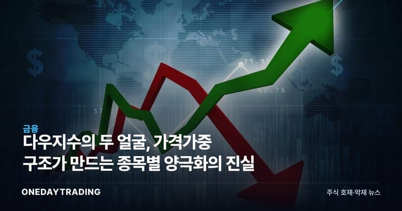 다우지수의 두 얼굴, 가격가중 구조가 만드는 종목별 양극화의 진실