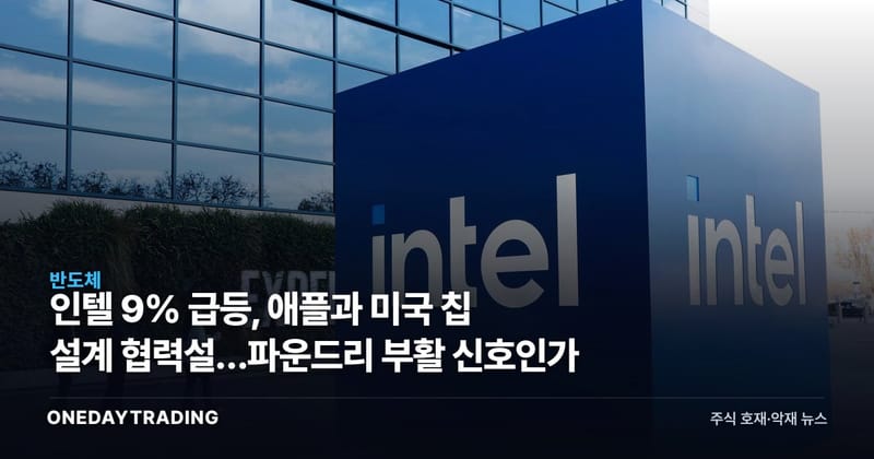 인텔 9% 급등, 애플과 미국 칩 설계 협력설…파운드리 부활 신호인가