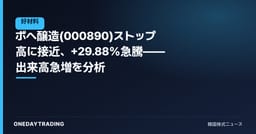 ボヘ醸造(000890)ストップ高に接近、+29.88%急騰——出来高急増を分析