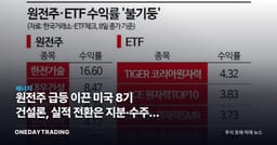 원전주 급등 이끈 미국 8기 건설론, 실적 전환은 지분·수주가 가른다
