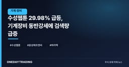 수성웹툰 29.98% 급등, 기계장비 동반강세에 검색량 급증