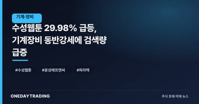 수성웹툰 29.98% 급등, 기계장비 동반강세에 검색량 급증