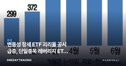 변동성 장세 ETF 괴리율 공시 급증, 단일종목 레버리지 ETF 투자 주의보